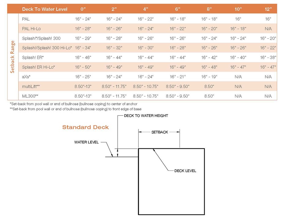 Pool Lift Setback Chart Thumbnail for Pool Lift Setback Chart