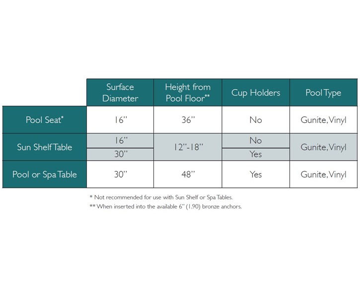 Destination Series Tables and Seating Chart Thumbnail for Destination Series Tables and Seating Chart